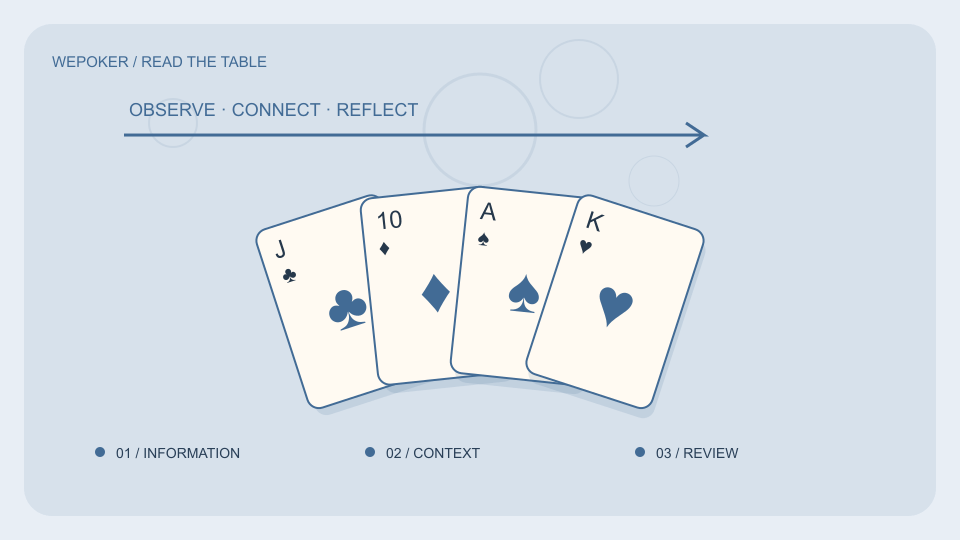 WePoker扑克与设备主题概念插画,非实际产品界面